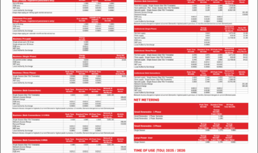 SCHEDULE OF APPROVED TARIFFS 2025/2026